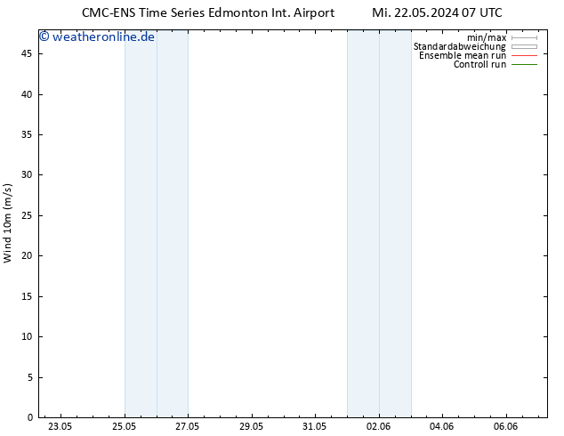Bodenwind CMC TS Do 23.05.2024 07 UTC