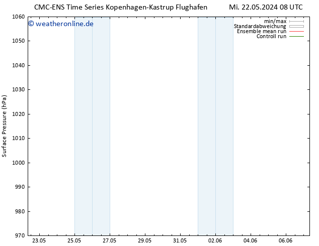 Bodendruck CMC TS Mi 22.05.2024 14 UTC