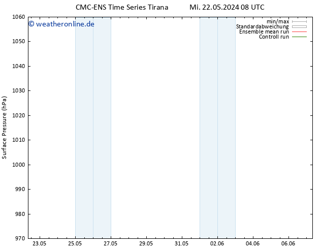 Bodendruck CMC TS Mi 22.05.2024 14 UTC