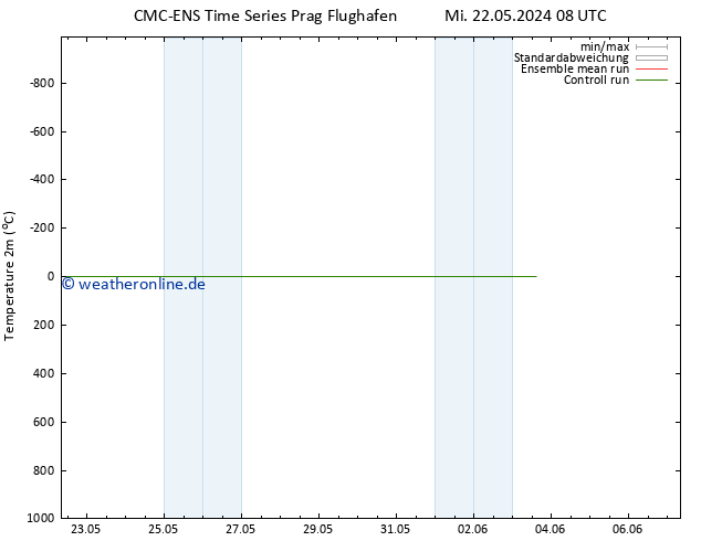 Temperaturkarte (2m) CMC TS Fr 24.05.2024 08 UTC