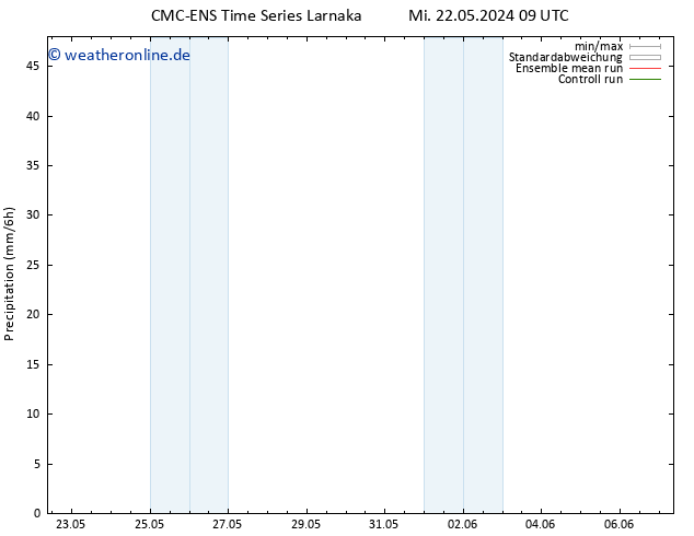 Niederschlag CMC TS Mi 22.05.2024 15 UTC