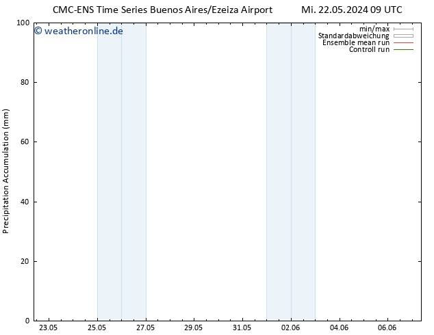 Nied. akkumuliert CMC TS Do 23.05.2024 03 UTC