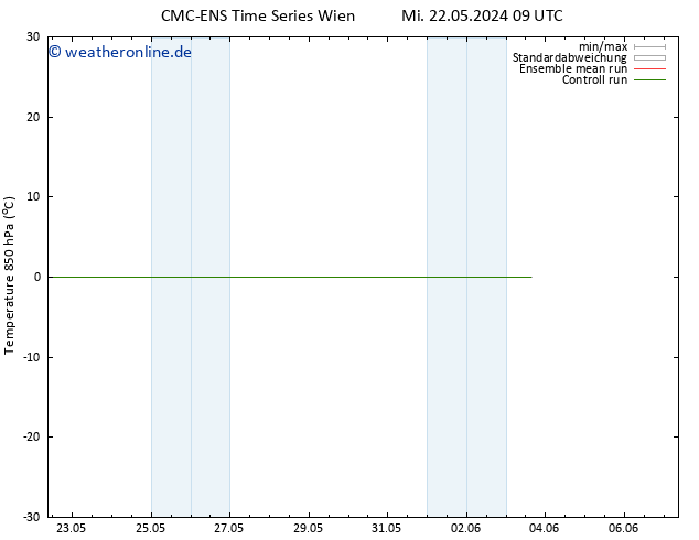 Temp. 850 hPa CMC TS Mi 22.05.2024 15 UTC