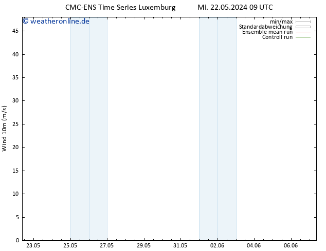 Bodenwind CMC TS Mi 22.05.2024 15 UTC