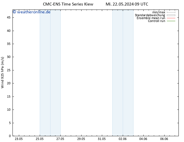 Wind 925 hPa CMC TS Fr 31.05.2024 09 UTC