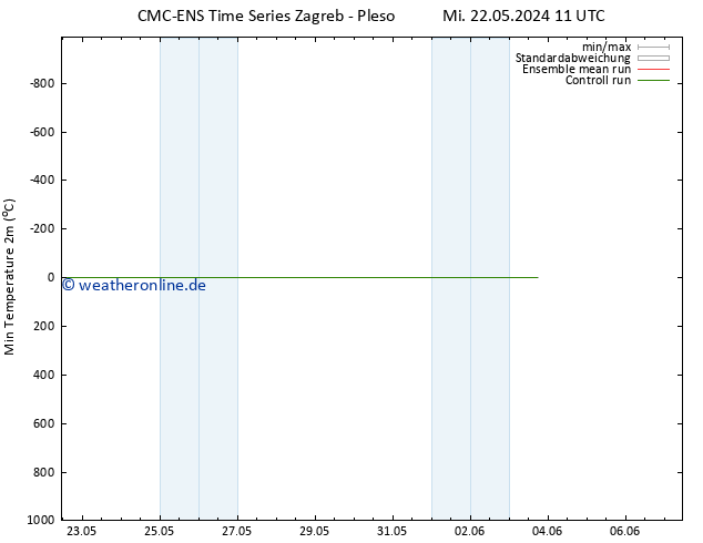 Tiefstwerte (2m) CMC TS Do 23.05.2024 23 UTC