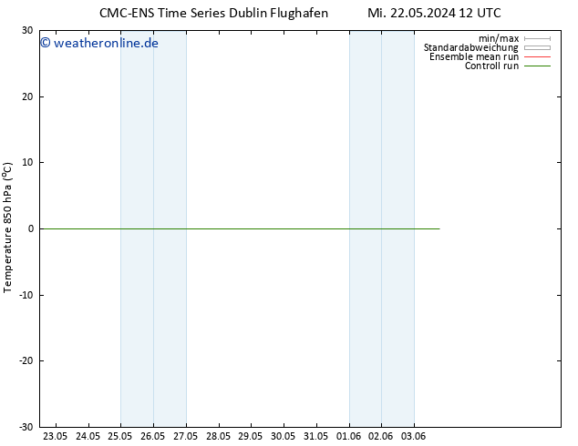 Temp. 850 hPa CMC TS So 26.05.2024 12 UTC