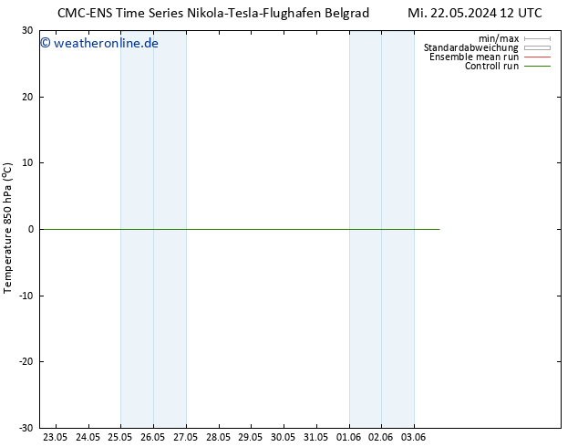 Temp. 850 hPa CMC TS So 02.06.2024 00 UTC