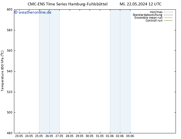 Height 500 hPa CMC TS So 26.05.2024 00 UTC