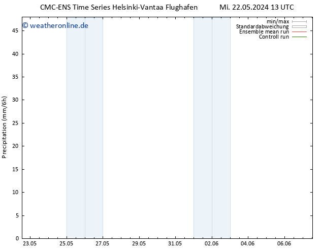 Niederschlag CMC TS Do 23.05.2024 01 UTC