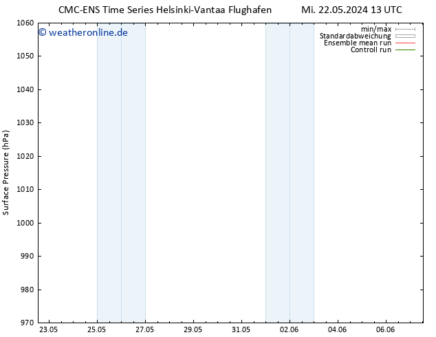 Bodendruck CMC TS Mo 27.05.2024 13 UTC