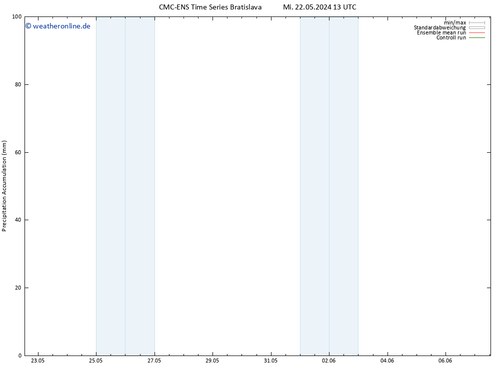 Nied. akkumuliert CMC TS Mi 22.05.2024 13 UTC