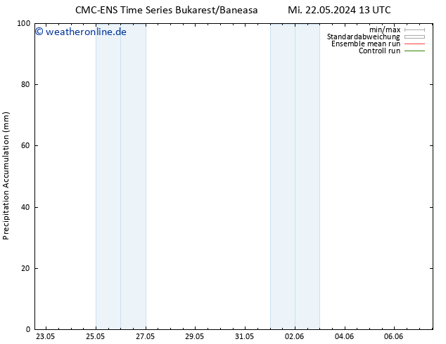 Nied. akkumuliert CMC TS Do 23.05.2024 19 UTC