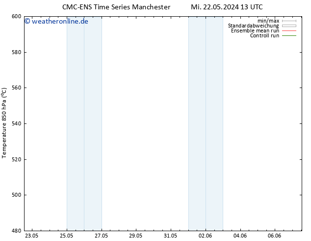 Height 500 hPa CMC TS Mo 03.06.2024 19 UTC
