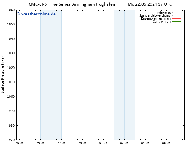 Bodendruck CMC TS Fr 24.05.2024 17 UTC