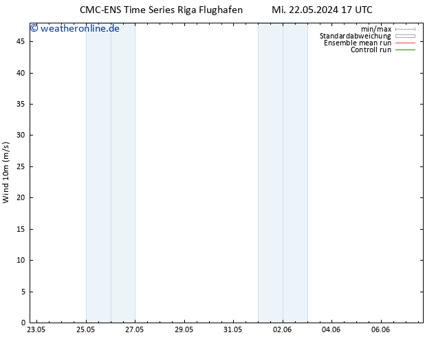 Bodenwind CMC TS Sa 25.05.2024 17 UTC