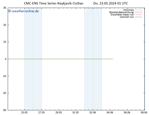 Height 500 hPa CMC TS Do 23.05.2024 01 UTC