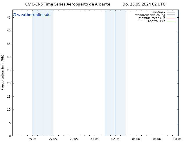 Niederschlag CMC TS Do 23.05.2024 14 UTC