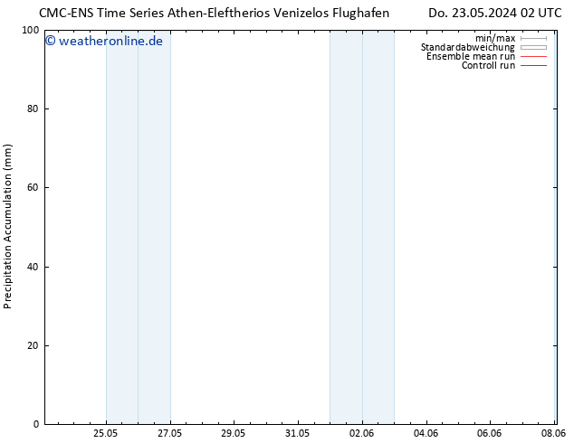 Nied. akkumuliert CMC TS So 02.06.2024 02 UTC