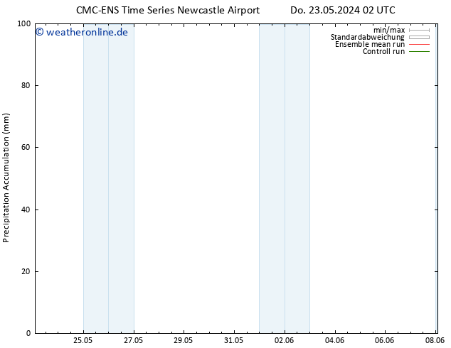 Nied. akkumuliert CMC TS Mo 27.05.2024 02 UTC