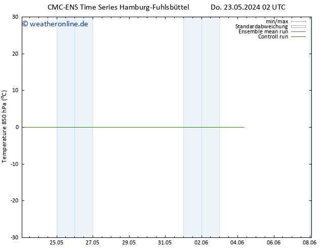 Temp. 850 hPa CMC TS Di 04.06.2024 08 UTC