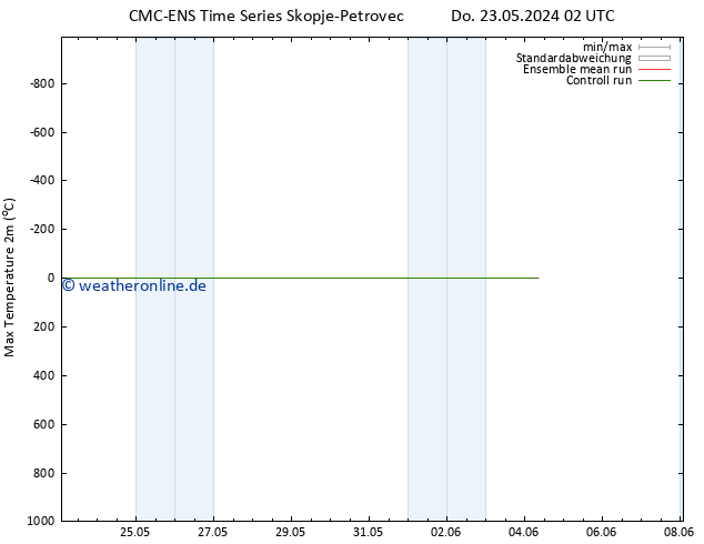 Höchstwerte (2m) CMC TS Do 23.05.2024 08 UTC