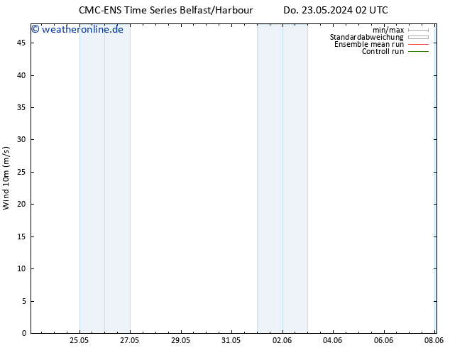Bodenwind CMC TS Do 23.05.2024 14 UTC