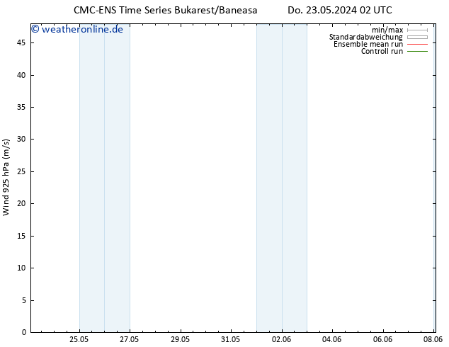 Wind 925 hPa CMC TS Do 23.05.2024 08 UTC