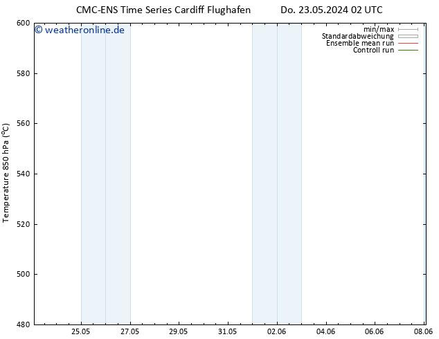 Height 500 hPa CMC TS Di 04.06.2024 08 UTC