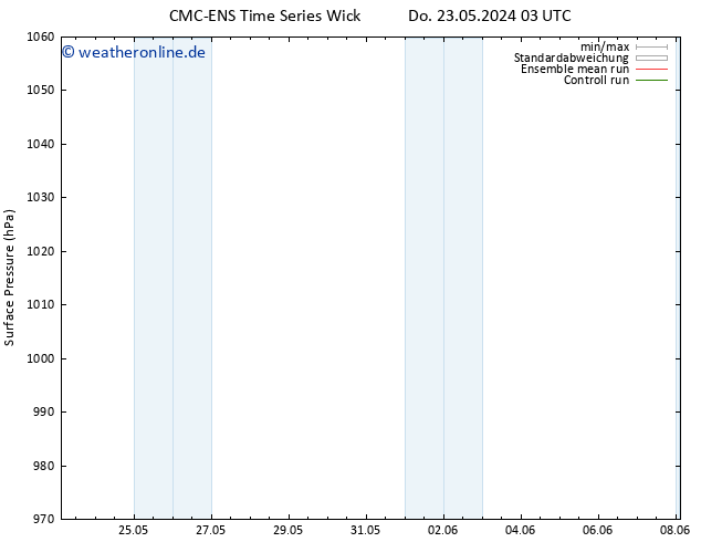 Bodendruck CMC TS So 02.06.2024 03 UTC