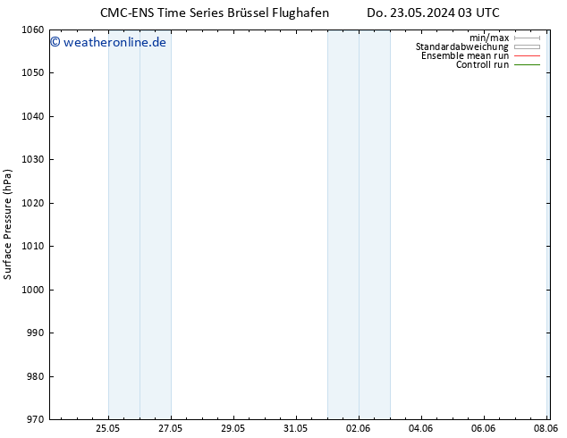 Bodendruck CMC TS Do 23.05.2024 09 UTC