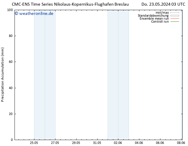 Nied. akkumuliert CMC TS Di 04.06.2024 09 UTC