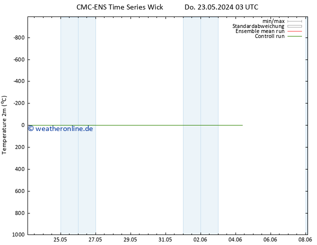 Temperaturkarte (2m) CMC TS Do 23.05.2024 03 UTC
