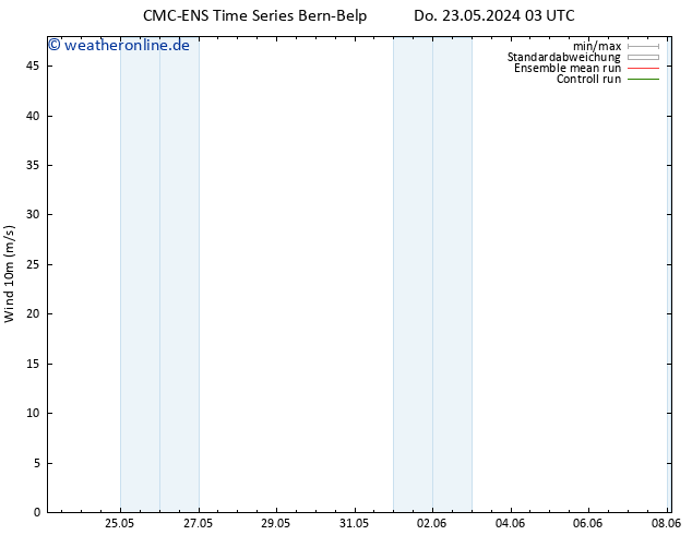 Bodenwind CMC TS Do 23.05.2024 09 UTC