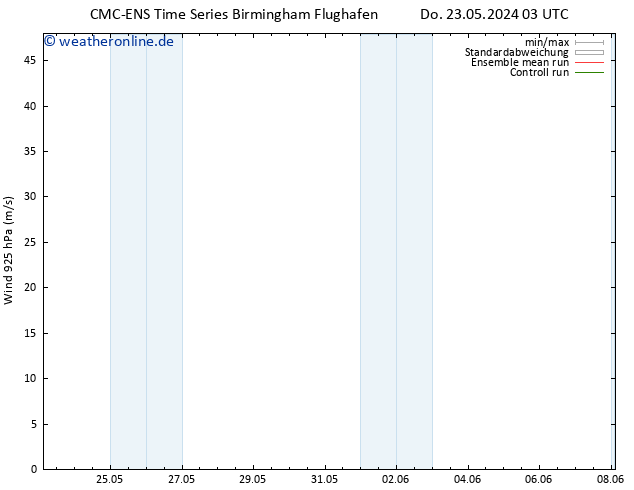 Wind 925 hPa CMC TS Do 23.05.2024 09 UTC