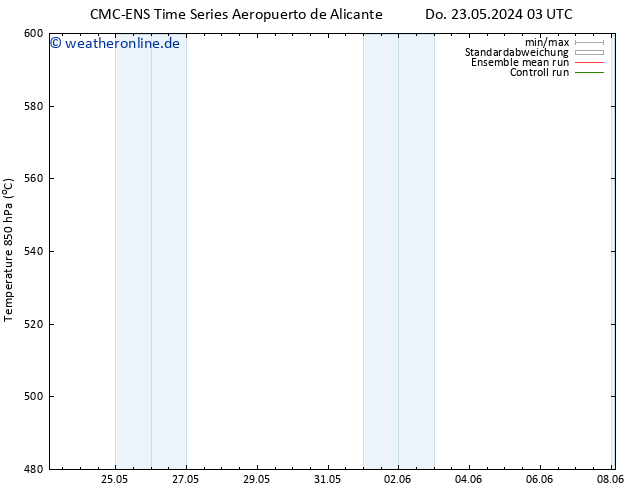 Height 500 hPa CMC TS Do 23.05.2024 03 UTC