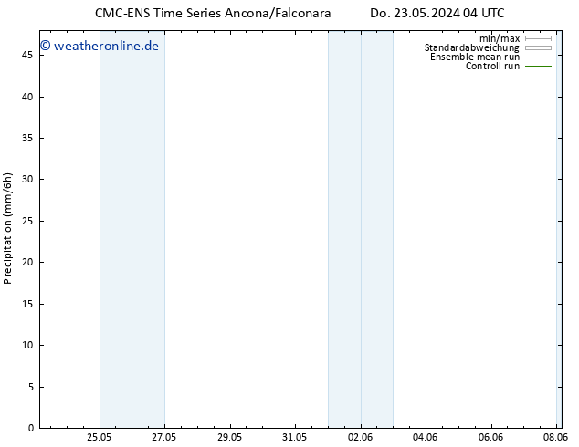 Niederschlag CMC TS Do 23.05.2024 04 UTC