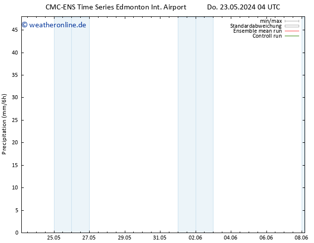 Niederschlag CMC TS So 26.05.2024 16 UTC