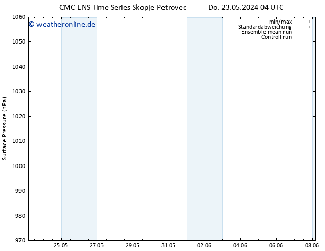 Bodendruck CMC TS Do 23.05.2024 10 UTC
