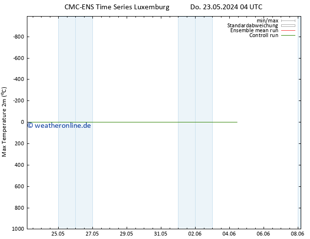 Höchstwerte (2m) CMC TS Do 23.05.2024 10 UTC