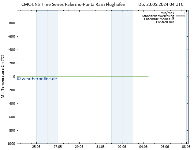 Tiefstwerte (2m) CMC TS Do 23.05.2024 04 UTC