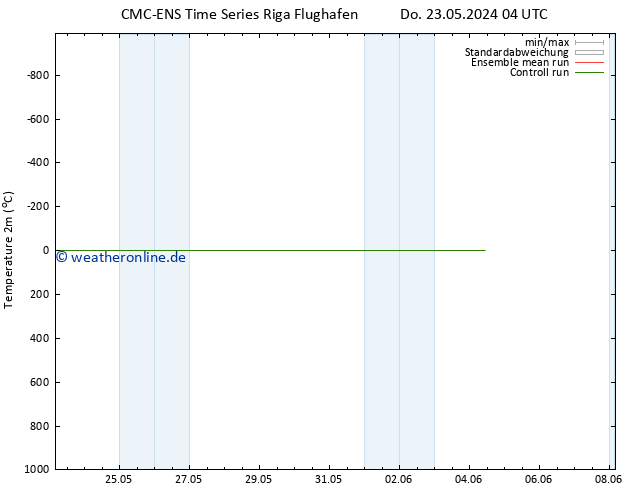 Temperaturkarte (2m) CMC TS Do 23.05.2024 16 UTC