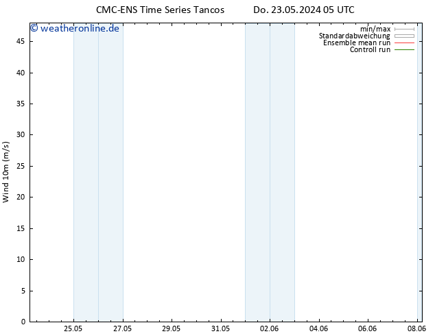 Bodenwind CMC TS Do 23.05.2024 05 UTC
