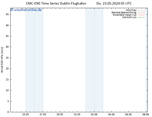 Wind 925 hPa CMC TS Do 23.05.2024 11 UTC