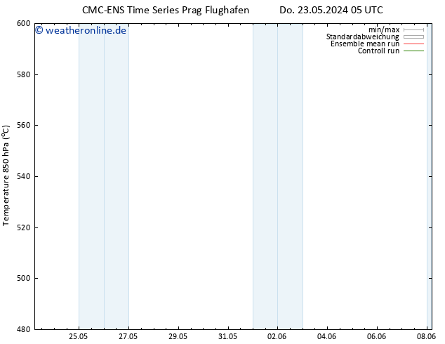 Height 500 hPa CMC TS Do 30.05.2024 17 UTC