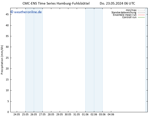 Niederschlag CMC TS Do 23.05.2024 12 UTC