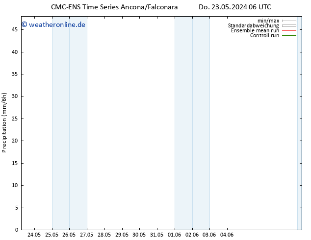 Niederschlag CMC TS Do 23.05.2024 06 UTC