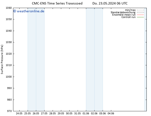 Bodendruck CMC TS So 26.05.2024 06 UTC