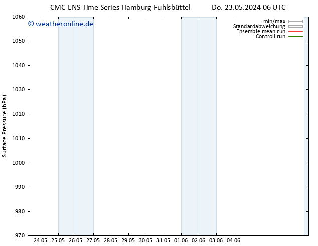 Bodendruck CMC TS So 02.06.2024 06 UTC