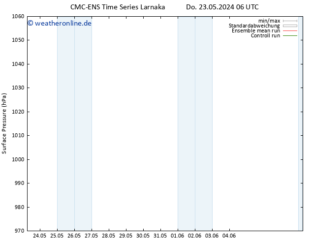 Bodendruck CMC TS Do 23.05.2024 12 UTC